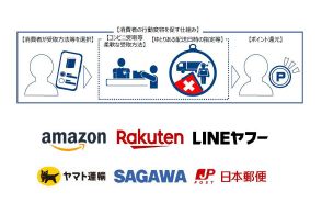 置き配でポイント還元、10月開始へ