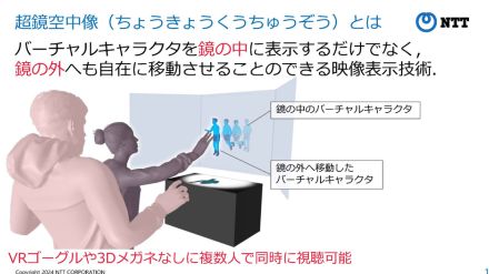 NTT、鏡の中と外を行き来する空中像表示システムを開発