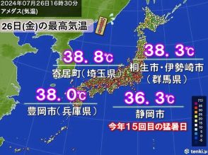 今週末は40℃に迫る所も　来週も危険な暑さが続く　昼夜問わず熱中症に厳重な警戒を