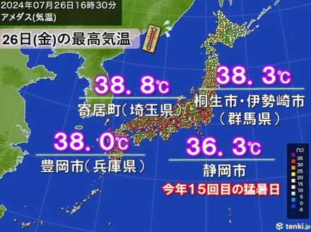 今週末は40℃に迫る所も　来週も危険な暑さが続く　昼夜問わず熱中症に厳重な警戒を