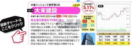 【日本株】今後さらなる増配が期待できる「高配当株」の2銘柄！ 経営目標に“PBR1倍超え”を掲げ、株主還元拡充が見込める「大末建設」「雪印メグミルク」に注目