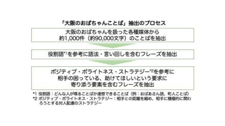 「大阪のおばちゃんことば」に学ぶ！方言ワークショップが密かに注目されている理由