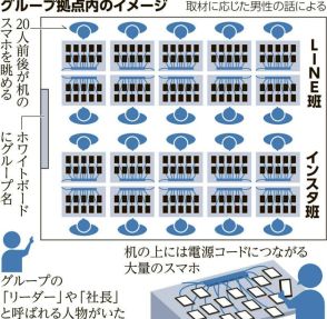 インスタとLINEで「グレーな仕事」　SNS投資詐欺の内幕を証言