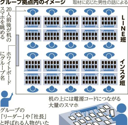 インスタとLINEで「グレーな仕事」　SNS投資詐欺の内幕を証言