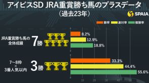 【アイビスSD】外枠の重賞勝ち馬に適性関係なし　京大競馬研の本命はモズメイメイ