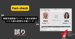 最新の複数世論調査でトランプ前大統領がハリス副大統領を大幅リード？ 拡散したのは予想サイトの数字【ファクトチェック】