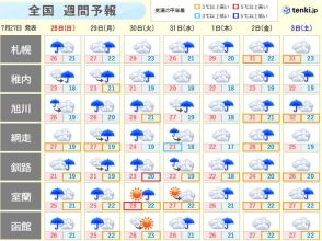 北海道の週間予報　しばらくはぐずついた天気続く　来週は元・台風の動向にも注意!?