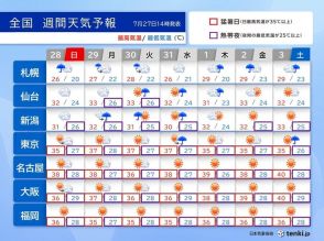 東北は長丁場の大雨に最大級警戒　関東～九州はゲリラ雷雨と猛暑続き40℃超え続出か