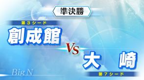 【高校野球】昨年王者 創成館が決勝進出！大崎に勝利 夏の高校野球長崎大会 準決勝「創成館vs大崎」