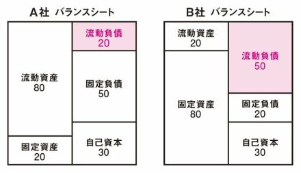 株のプロが断言する「絶対買っちゃダメな株の1つの特徴」