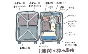 ミニマリストの旅行「1週間の旅程でも小さなキャリーケースひとつ」荷物が収まる理由と中身