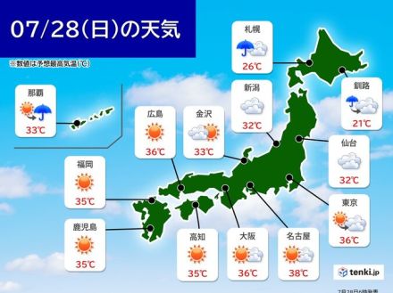 今日28日(日)も広く晴れて猛烈な暑さ　熱中症対策を万全に　東北は大雨に厳重警戒