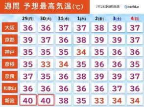 関西　今週も危険な暑さが続く　連日40℃予想の所も