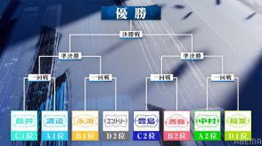 藤井聡太竜王・名人率いるチーム藤井ら予選突破全8チームが決定！前回覇者のT永瀬は“下剋上”狙うエントリーTと1回戦で激突/将棋・ABEMAトーナメント2024