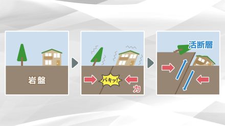 地震を引き起こす「力」は地球の中から　お鍋の中の対流と同じ現象が地球でも【暮らしの防災】