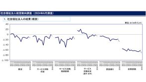 福祉法人の経営が改善　介護報酬増が影響（福祉医療機構）