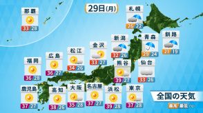 千葉県市原市で39.8℃　週明けも危険な暑さ続く　40℃に迫る所も　東北は再び激しい雨も　火曜日にかけて大雨に警戒