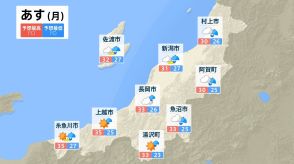 新潟県に『熱中症警戒アラート』29日は“熱中症の危険”が高まる恐れ　エアコンの使用や水分補給で熱中症予防を【ピンポイント天気と今後の16日間天気予報】