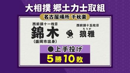 錦木（岩手・盛岡市出身）狼雅に上手投げで敗れ５勝１０敗に　大相撲名古屋場所 千秋楽