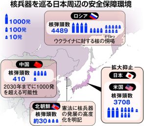 日米拡大抑止、「秘密」から「アピール」へ　緊密さ誇示し安全保障環境の悪化に対応