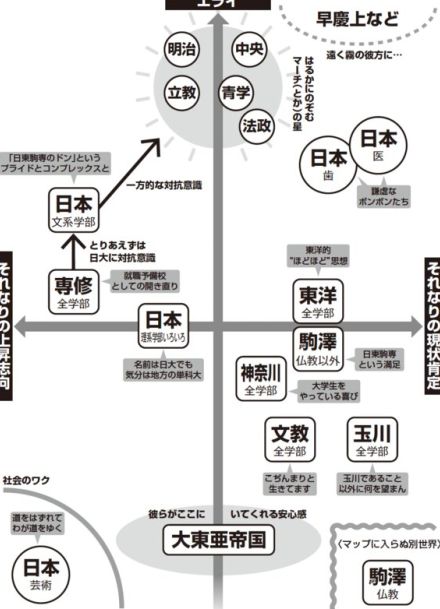 【東洋大学？ 日本大学？】GMARCHに続く大学の序列はこの10年間でどう変わった？【10年前の序列マップ付き】