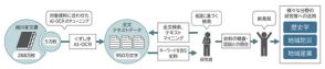 熊本大学とTOPPAN、くずし字対応のAI-OCRを用いて「細川家文書」約5万枚の全文テキスト化に成功