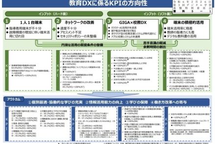 フォーティネット、規模や予算で選択できる“第2期GIGAスクール”対応パッケージ　