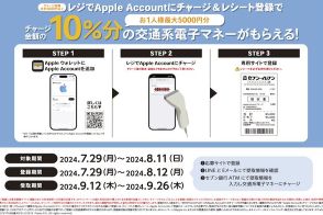 セブン-イレブン、Appleアカウントにチャージで10％還元　最大5000円分