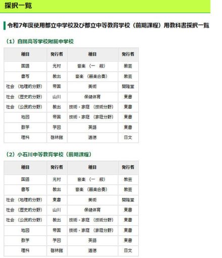 東京都、2025年度の都立小中学校用教科書…採択結果を公表