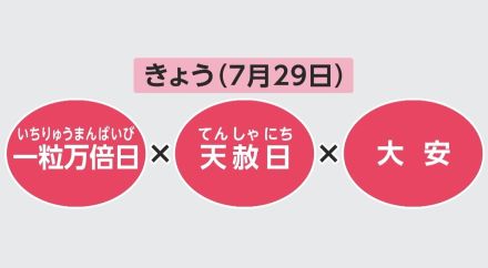 きょうは2024年「最強の開運日」　金運上昇願って“財布”新調する人も…“験担ぎ”でお札折りたたまない長財布が人気