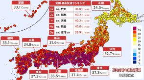関東や東海で40℃超　来週にかけても猛暑続く　全国に「高温に関する早期天候情報