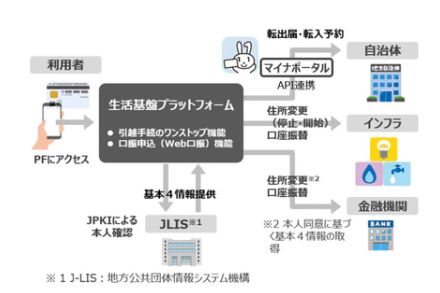 地銀協、生活基盤プラットフォーム（仮称）の事業化を決定　TOPPANエッジ、NTTデータと共同でシステムを構築へ