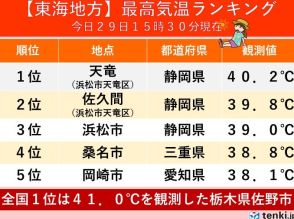 東海地方　静岡県の天竜で40℃超え　7月の1位を更新　30日も浜松で39℃予想