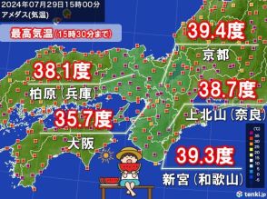 関西　6割以上の地点で猛暑日に　京都で39.4℃　明日30日は北部中心に次第に雨