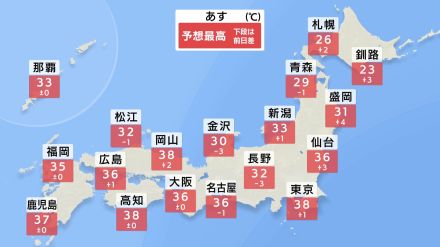 月曜日は関東や東海で40℃超え　火曜日も危険な暑さ続く　東北は断続的に雨の所も