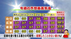 【山口天気 夕刊7/29】灼熱ウィーク…猛暑の中心が東日本から西日本へ　県内は「経験のない猛暑」の可能性も