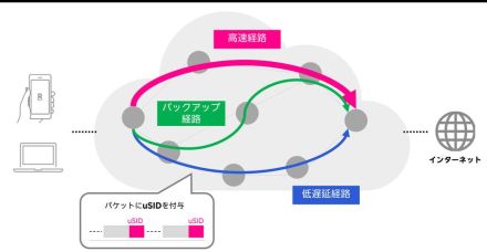 楽天モバイル、SRv6 uSID導入のモバイルネットワークを運用開始