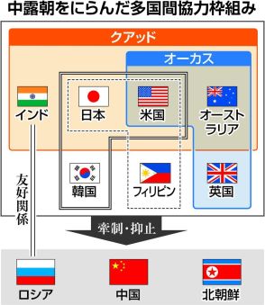 インドつなぎ止めへ協力深化　日米豪印の８回目の「クアッド」外相会合