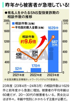 有名人をかたる「SNS型投資詐欺」の巧妙な手口とは？ ニセ桐谷さんのLINEグループでの投資講座に参加し、300万円だまし取られた男性がその一部始終を語る！