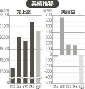 上場企業分析　10月に修正計画を公表　超硬工具製造の富士精工　急速なＥＶ化、需要激減で　中国子会社精算や生産再編へ