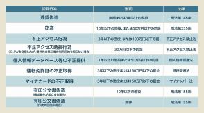 【PDF資料付】日本で起きる「金融関連の犯罪」徹底解説、よくわかる詐欺手口と抜け穴