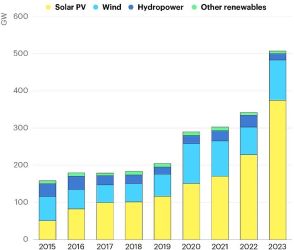 脱炭素の主役「太陽光発電」の課題と日本発の「ペロブスカイト太陽電池」による克服策