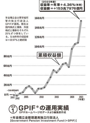 5年に1度の財政検証で判明！　誤解だらけの「年金」