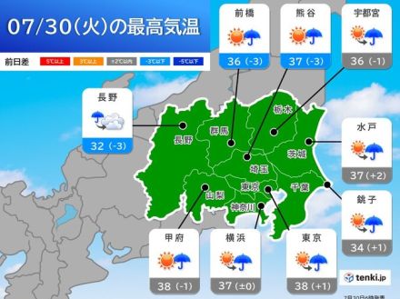 30日の関東甲信　体温超えの暑さが続く　午後は平野部でも急な雷雨に注意