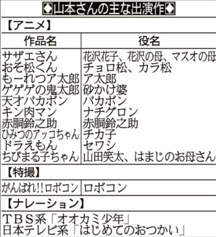 声優・山本圭子さん、死去　８３歳　独特な明るい声で「バカボン」「ア太郎」「チョロ松」「花沢さん」など演じた声のレジェンド、２３年１２月放送「ちびまる子ちゃん」山田君が最後の仕事に