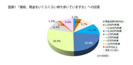 キャッシュレスはクレジットカード派？ QRコード派？ シニア世代は意外と現金利用が少ない？【プラネット調べ】