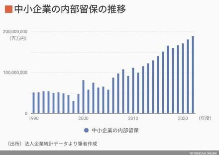 「最低賃金50円引き上げ」時代遅れの根拠なき議論　「経営者代表」を議論の主役にしてはいけない訳