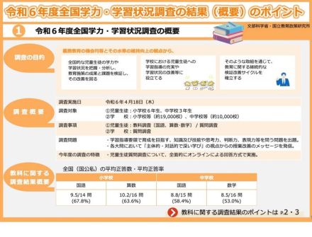 【全国学力テスト】言語活動とデータ活用に課題…2024年度結果公表