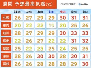 北海道　ここ数日の過ごしやすい気温　いつまで続く?