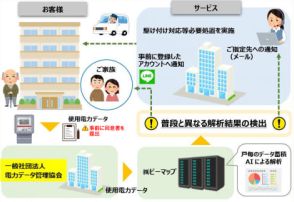 スマートメーターを利用した見守りサービスを広島で実証実験。ビーマップら3社